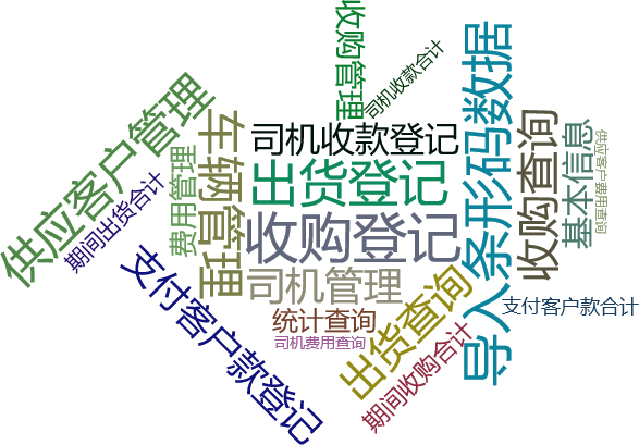 鸡蛋收购管理系统关键功能概览图